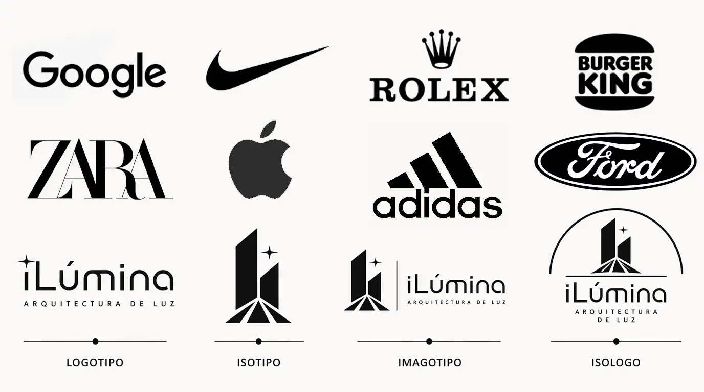 Diferencias entre tipos de logotipos para empresa