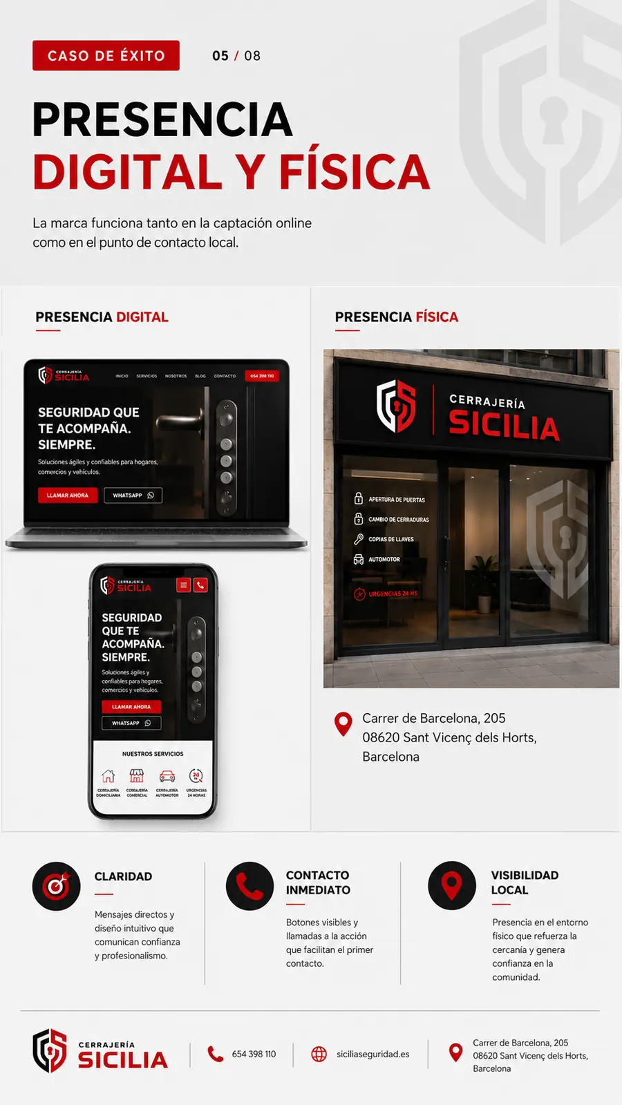Presencia digital y física de Cerrajería Sicilia