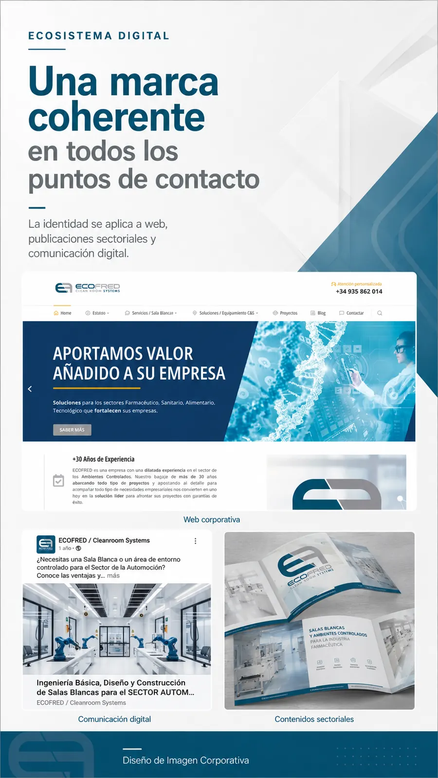 Ecosistema digital ECOFRED