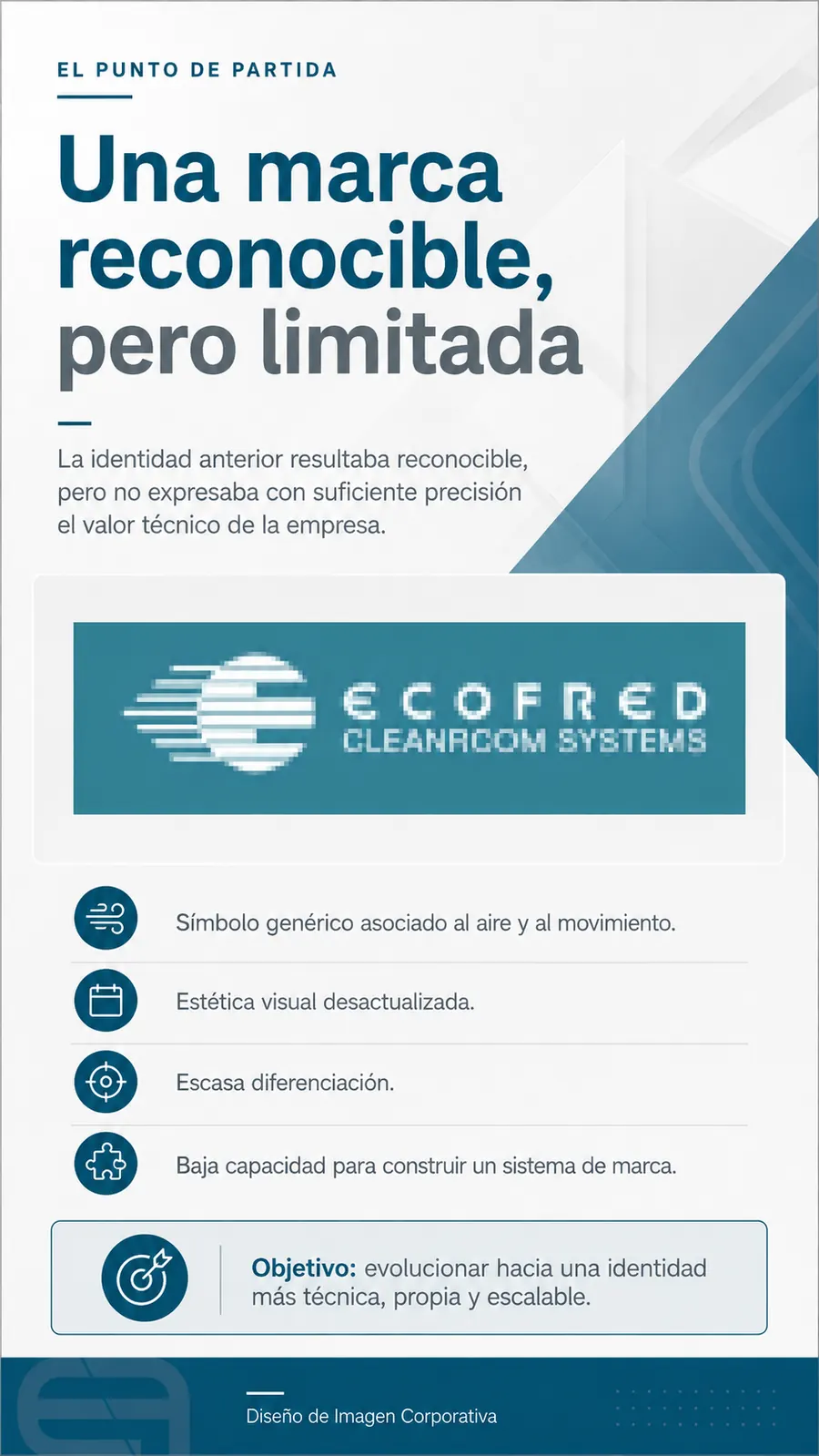 Logotipo anterior de ECOFRED